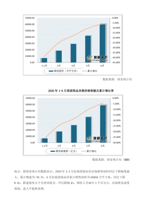 上半我国商品房市场同比下降幅度收窄进入平稳恢复期.docx