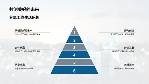 七夕福利：员工关怀新策略