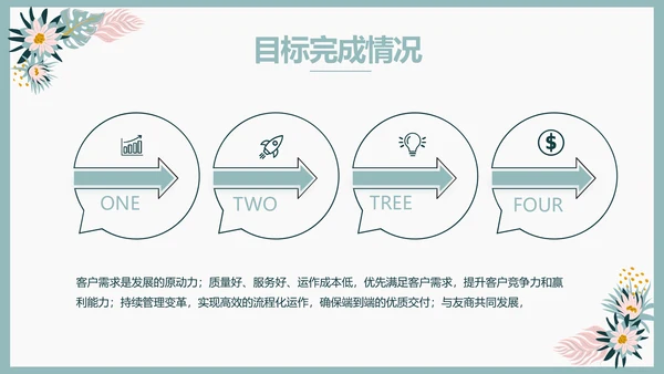 极简水彩风青春期早恋主题教育PPT动态模板