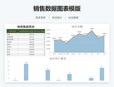 销售数据图表模版