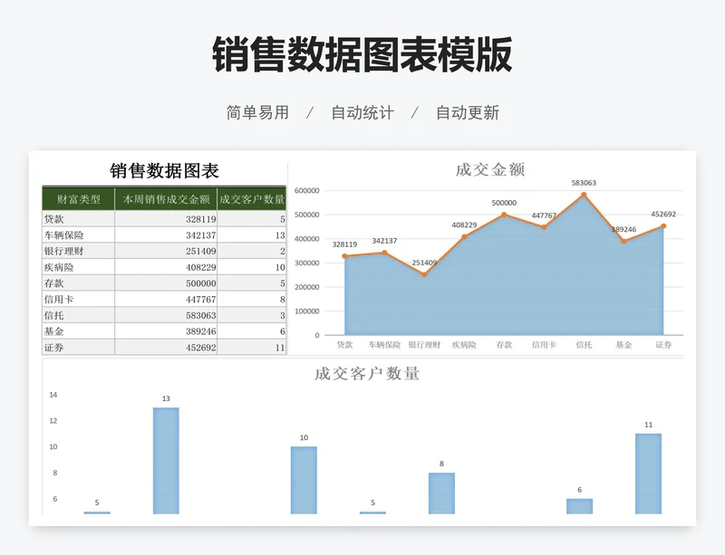 销售数据图表模版