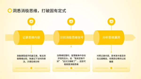 黄色扁平风沟通中的情绪管理策略PPT