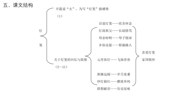 01第一单元知识梳理（课件）【2023春统编版八下语文考点梳理与集训】(共48张PPT)