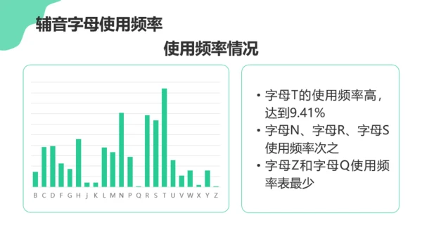 绿色活泼卡通英语学习课件PPT模板