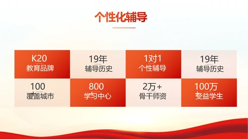 红色红领巾少先队员少年先锋队PPT