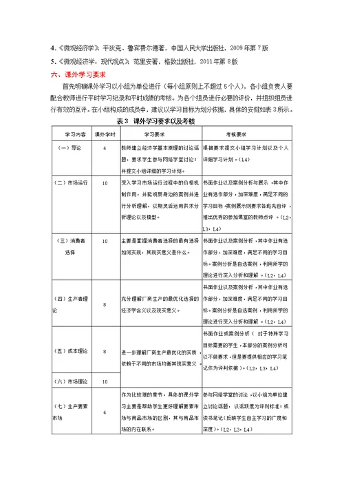 2015微观经济学课程大纲