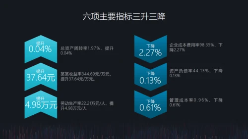 阶段工作成果工作计划报告通用PPT模板
