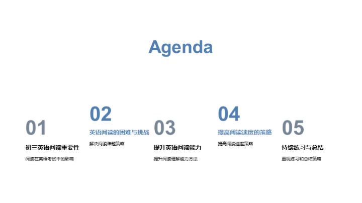 英语阅读攻坚战