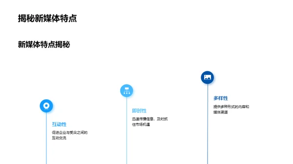 新媒体时代的企业之路