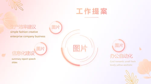 医美创新商业计划书商务PPT动态模板