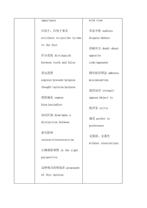 雅思大作文高频词汇表