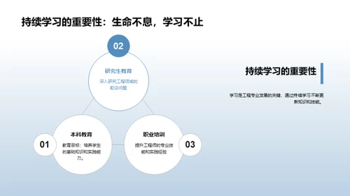 工程未来的绿色展望