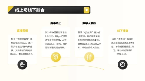 黑黄色商务风全民健身宣传PPT