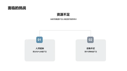 医疗行业精益管理