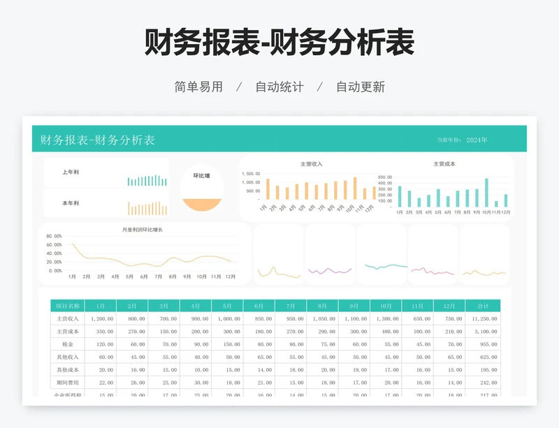 财务报表-财务分析表