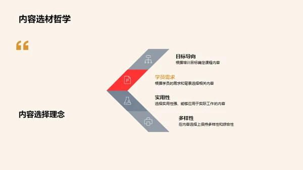 培训课程精要分析