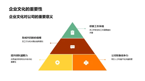 游戏化引领企业文化