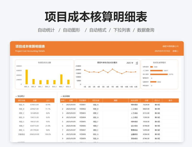 项目成本核算明细表