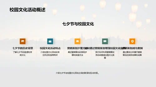 七夕校园营销全解析