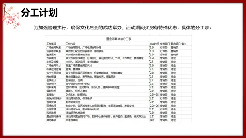 春节龙腾庙会活动执行策划方案PPT模板