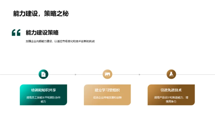 家居行业未来探索