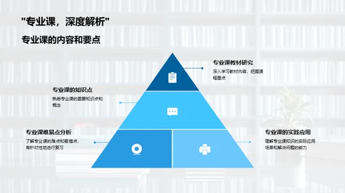 硕士备考全攻略