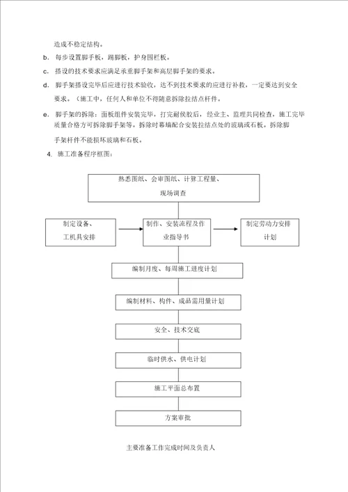 北京某工程石材安装施工项目设计方案