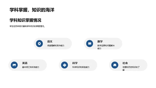 四年级 成长航程