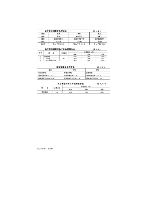 山西工程勘察设计收费标准