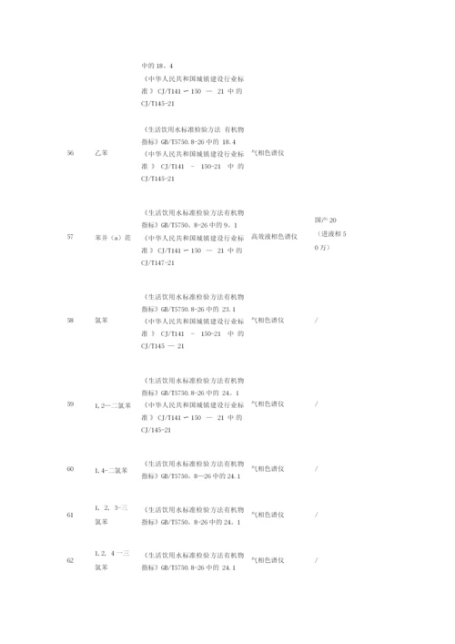 106项水质监测指标.docx