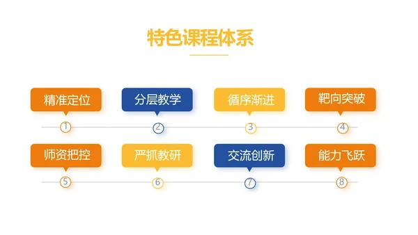 新教师培训讲座商务动态PPT模板