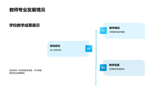 教学成果年报PPT模板