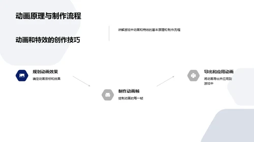 游戏美学创新设计