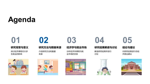 大学生消费行为答辩