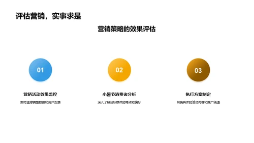 小暑营销策略解读