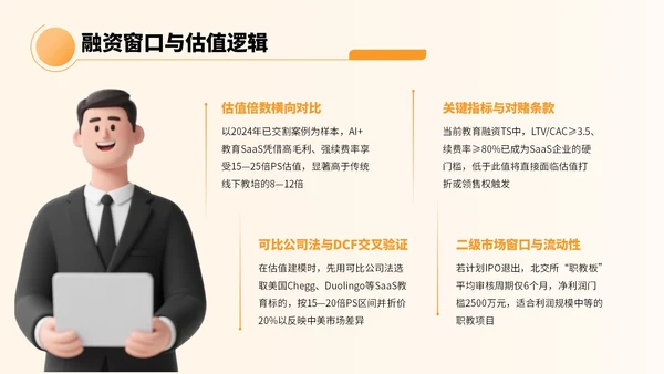 橙色卡通风教育融资宣传方案PPT