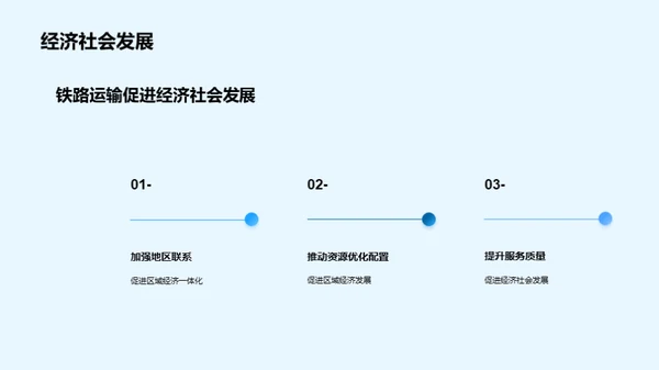 铁路运输：经济增长催化剂