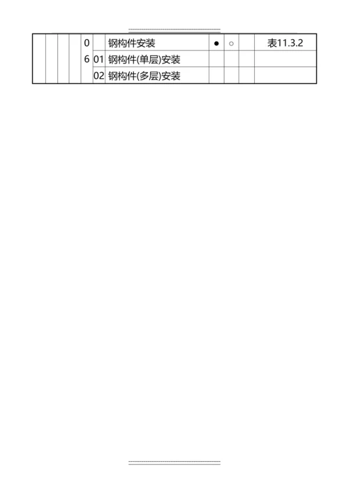 变电站土建施工强制性条文执行计划表.docx