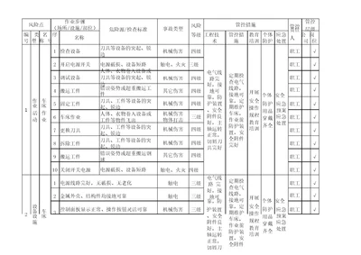 机械厂安全风险分级管控清单