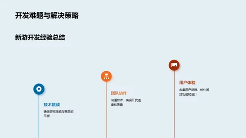 新游戏市场突破