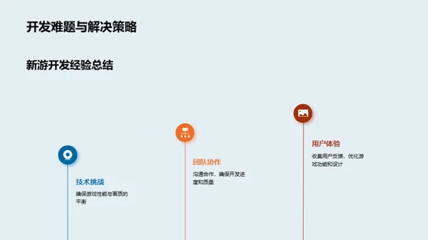 新游戏市场突破