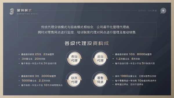 市场营销项目方案PPT模板