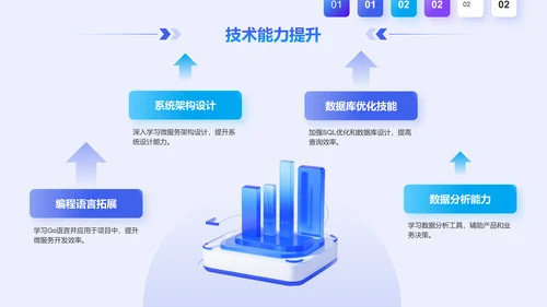 蓝色科技风后端开发工程师个人年终总结PPT模板