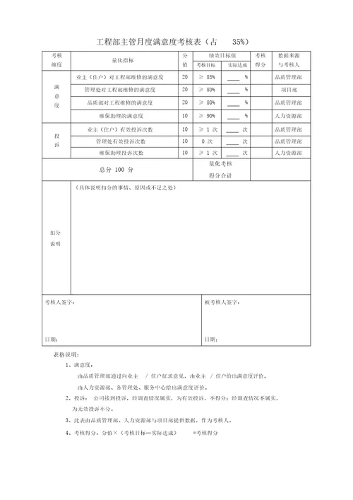 工程部主管绩效考核表副本