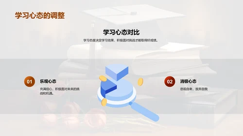 专业学习之路