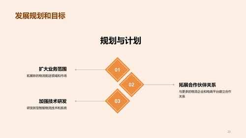 橙色商务物流配送创业计划书PPT模板