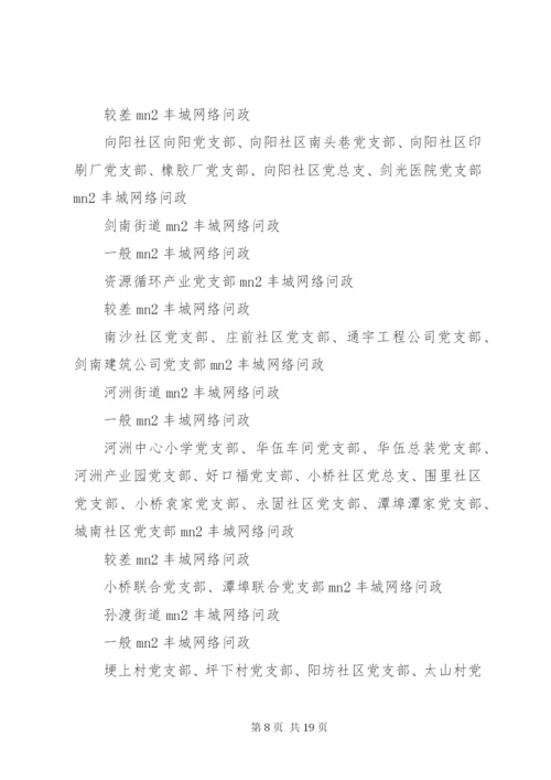 基层党组织规范化建设实施方案.docx