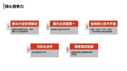 创业卡通风公司储能解决方案PPT模板