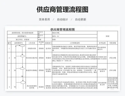 供应商管理流程图