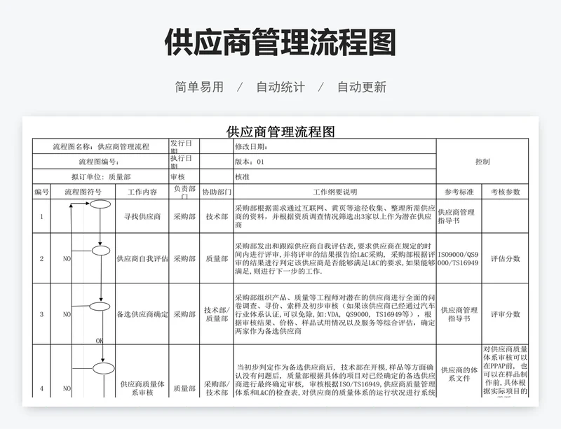 供应商管理流程图